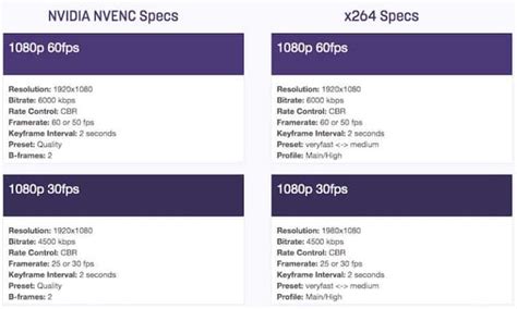 twitch encoding chart